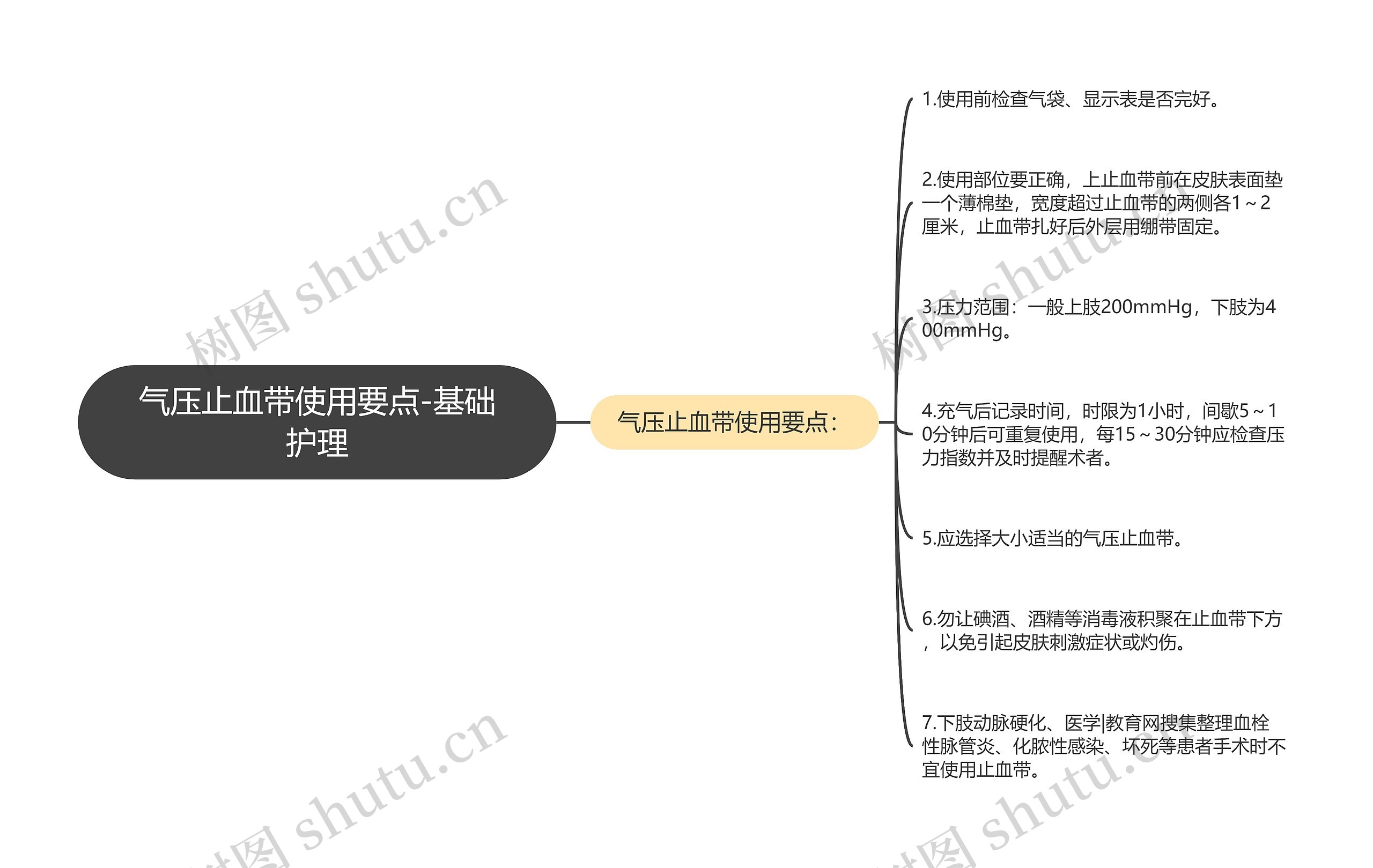 气压止血带使用要点-基础护理