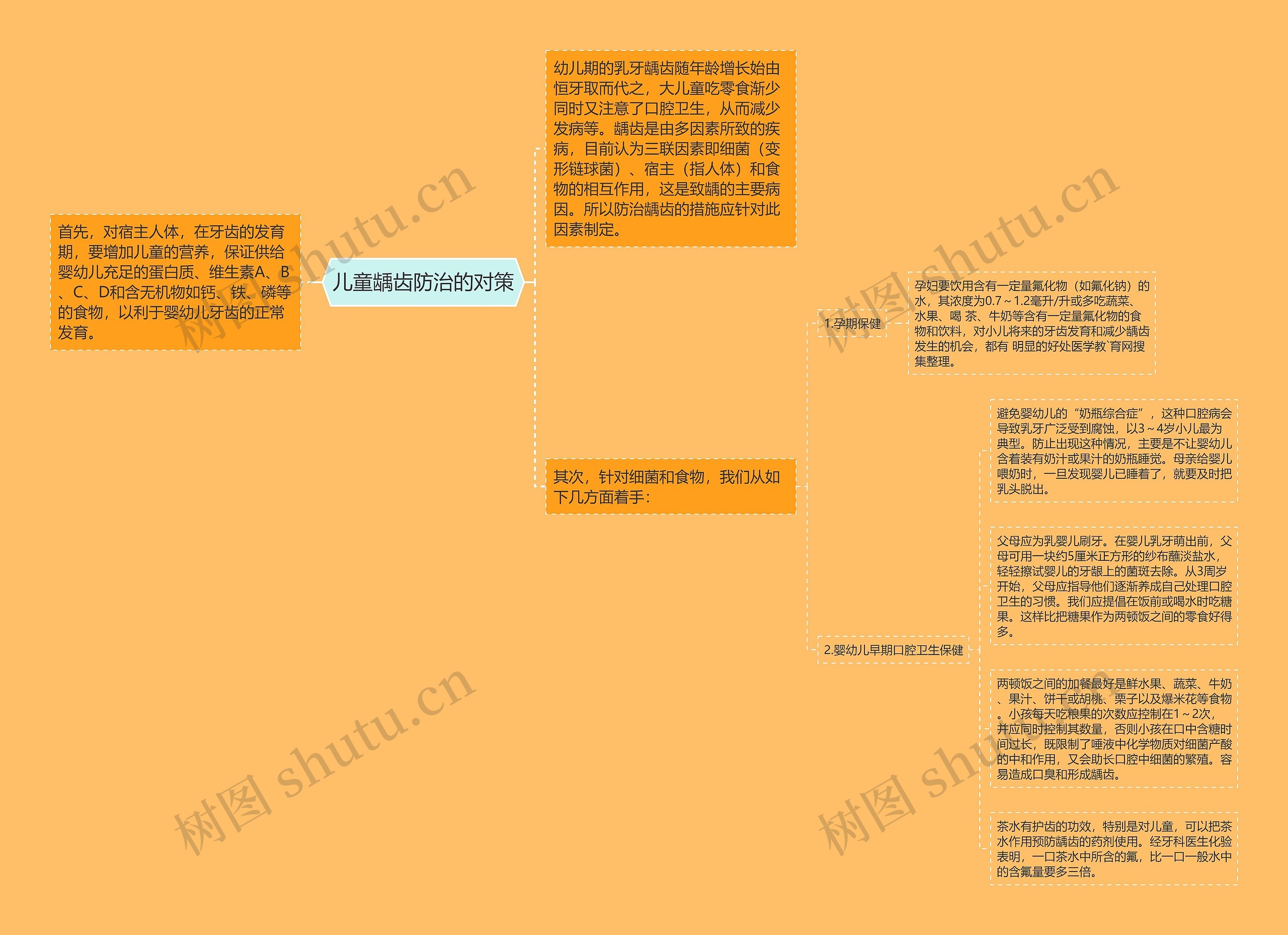 儿童龋齿防治的对策 儿童龋齿防治的对策
