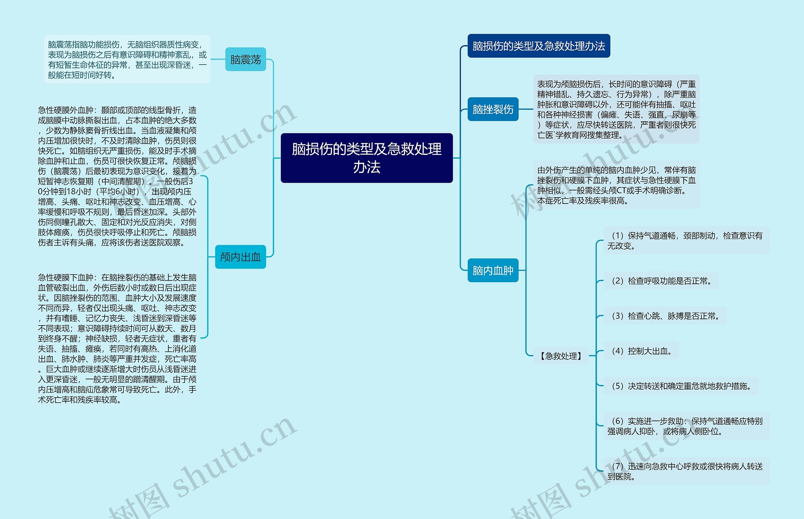 脑损伤的类型及急救处理办法