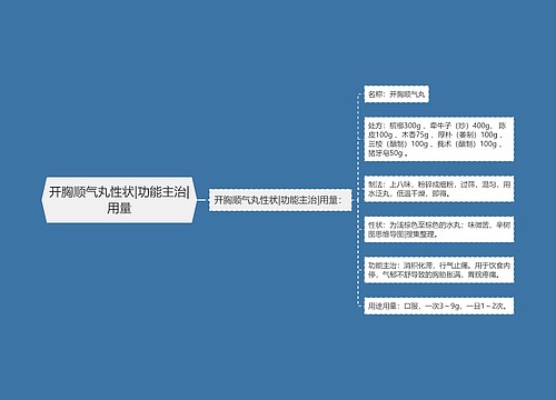 开胸顺气丸性状|功能主治|用量