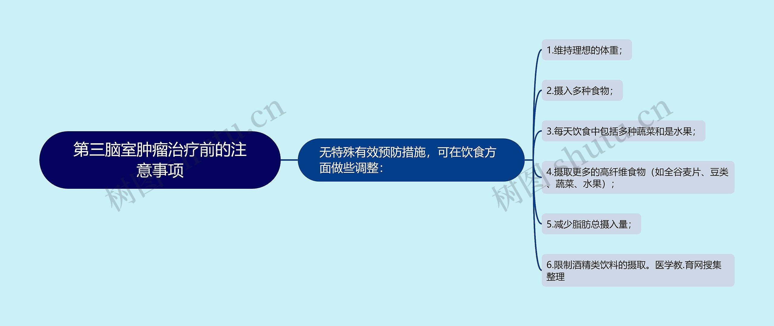 第三脑室肿瘤治疗前的注意事项