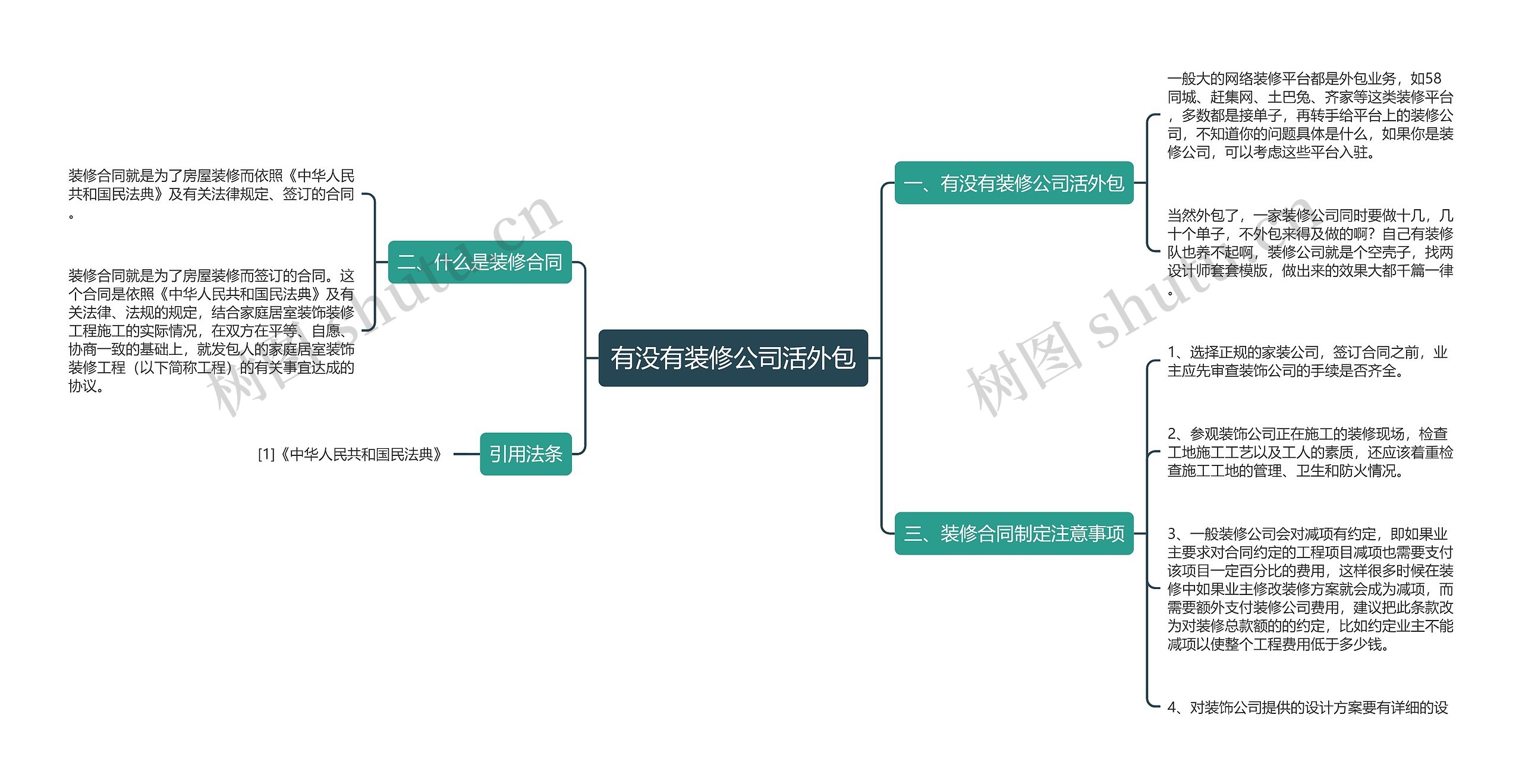 有没有装修公司活外包