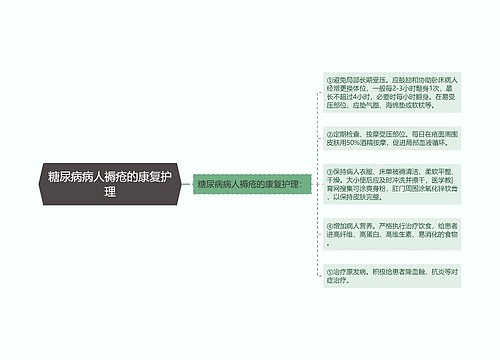 糖尿病病人褥疮的康复护理