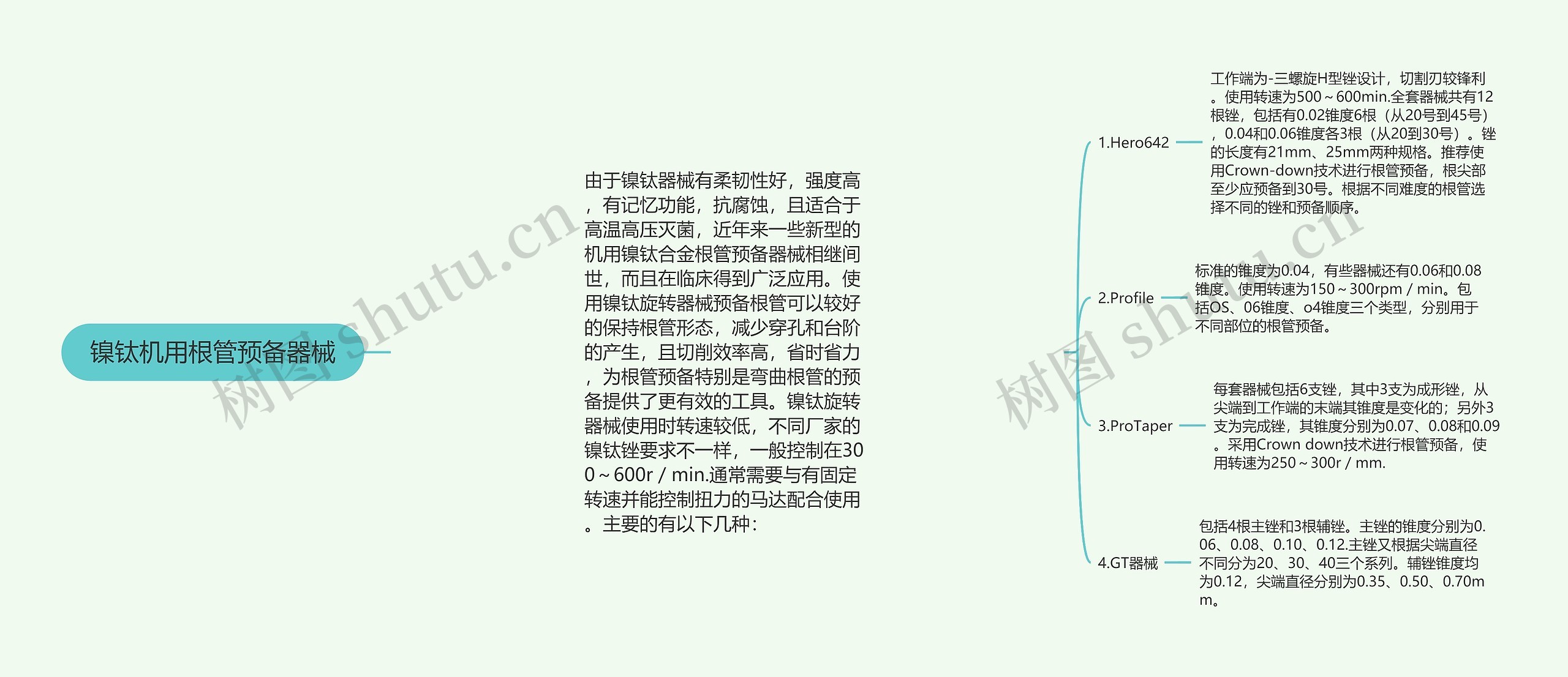 镍钛机用根管预备器械思维导图