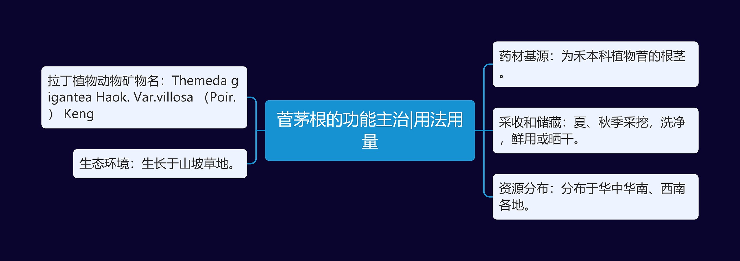 菅茅根的功能主治|用法用量 菅茅根的功能主治|用法用量