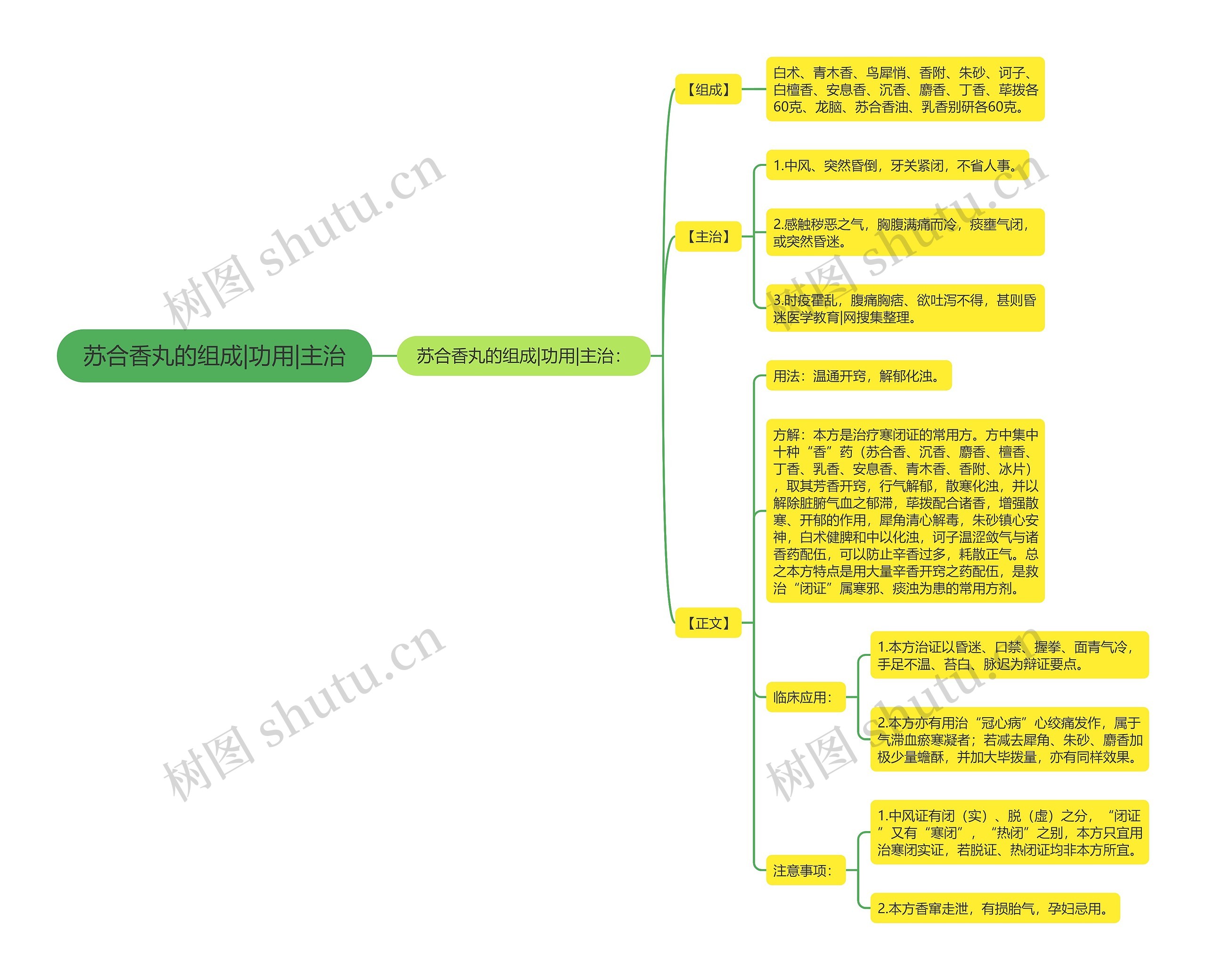 苏合香丸的组成|功用|主治 苏合香丸的组成|功用|主治