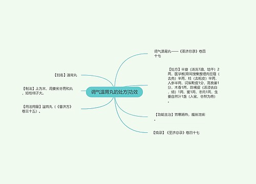 调气温胃丸的处方|功效