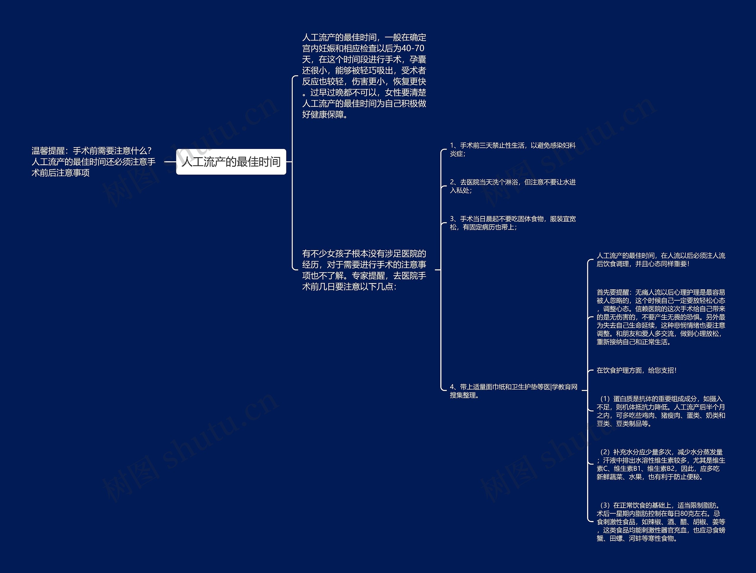 人工流产的最佳时间思维导图