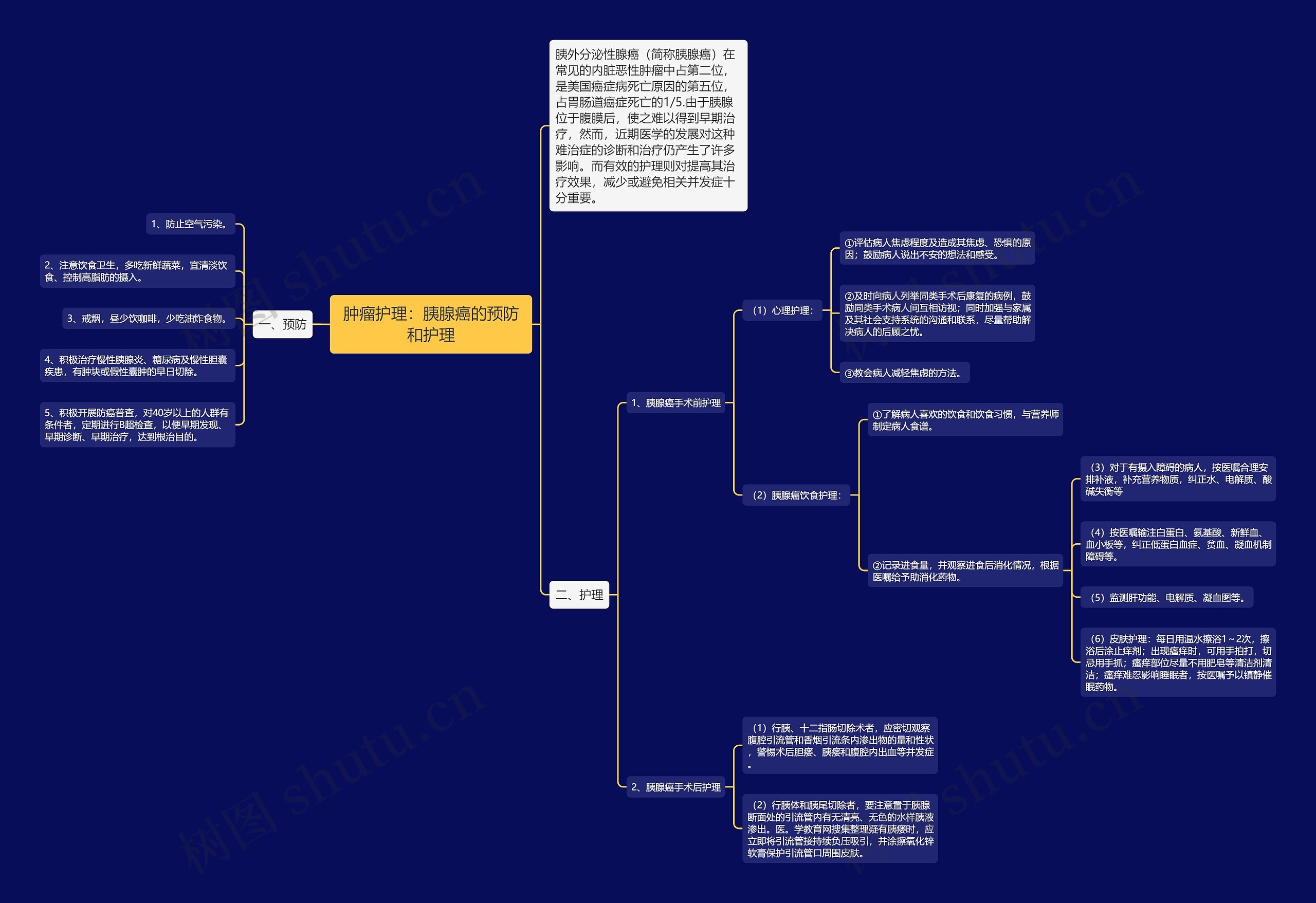 肿瘤护理:胰腺癌的预防和护理 肿瘤护理:胰腺癌的预防和护理