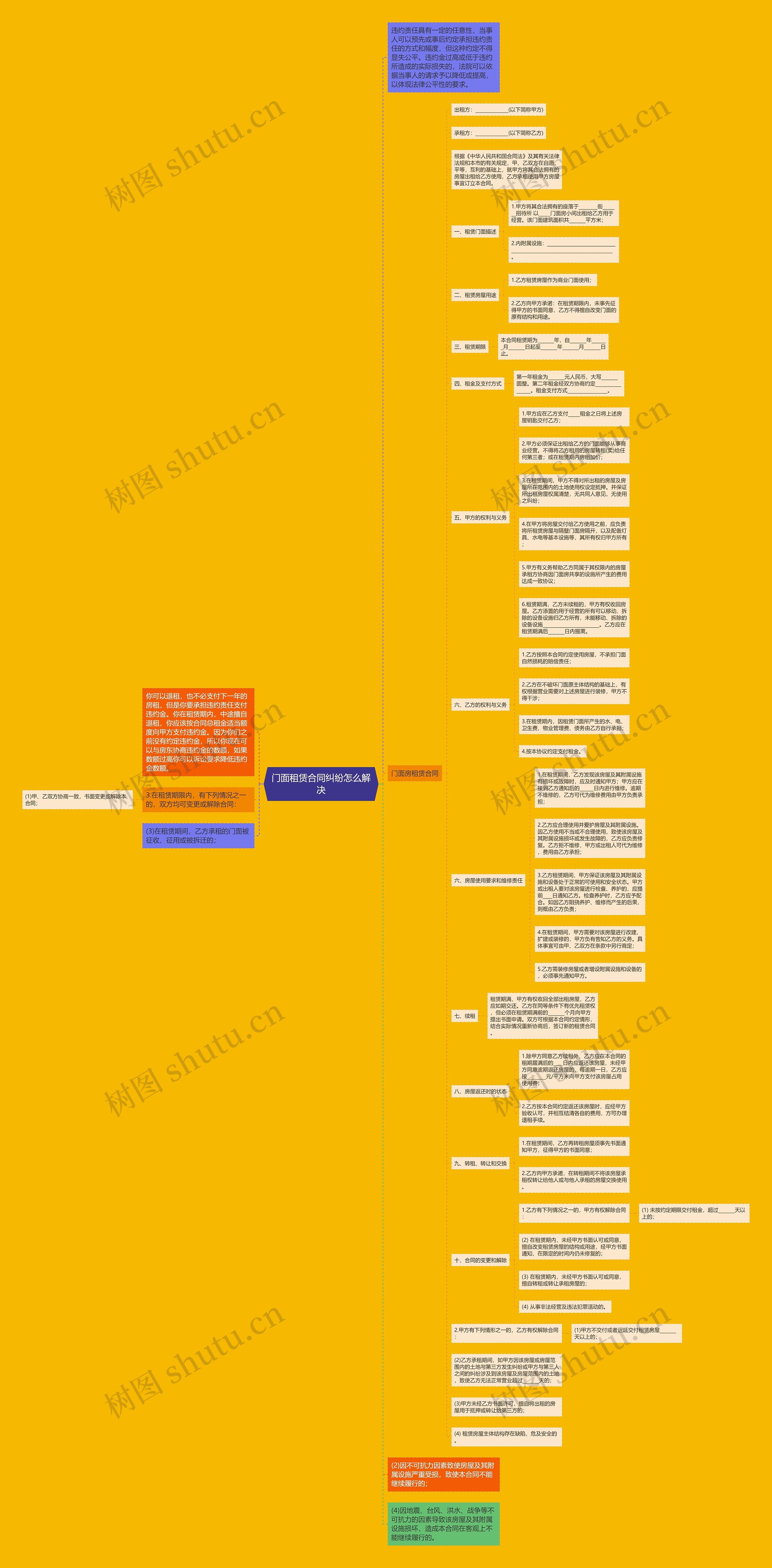 门面租赁合同纠纷怎么解决