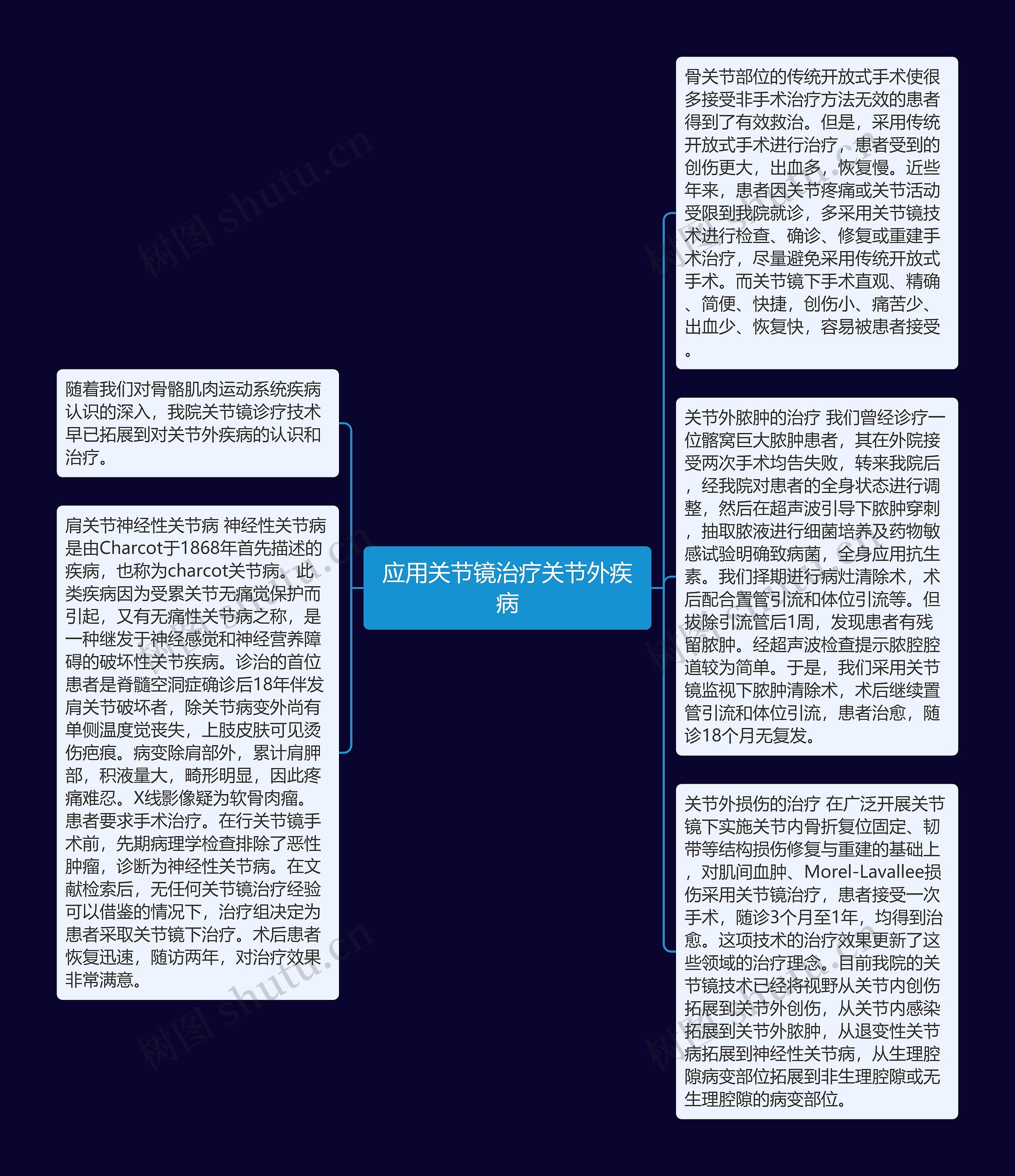 应用关节镜治疗关节外疾病思维导图