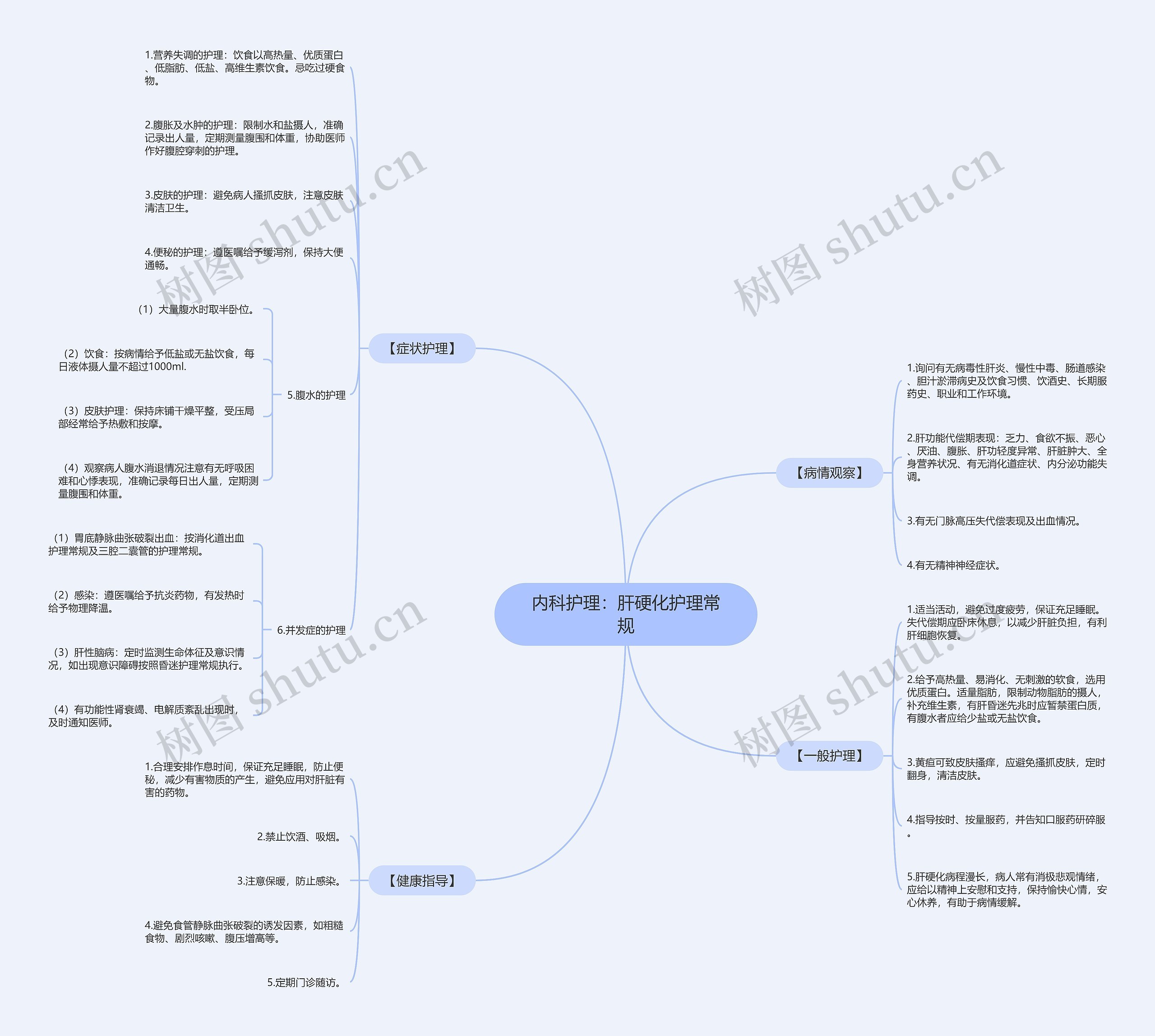 内科护理:肝硬化护理常规 内科护理:肝硬化护理常规