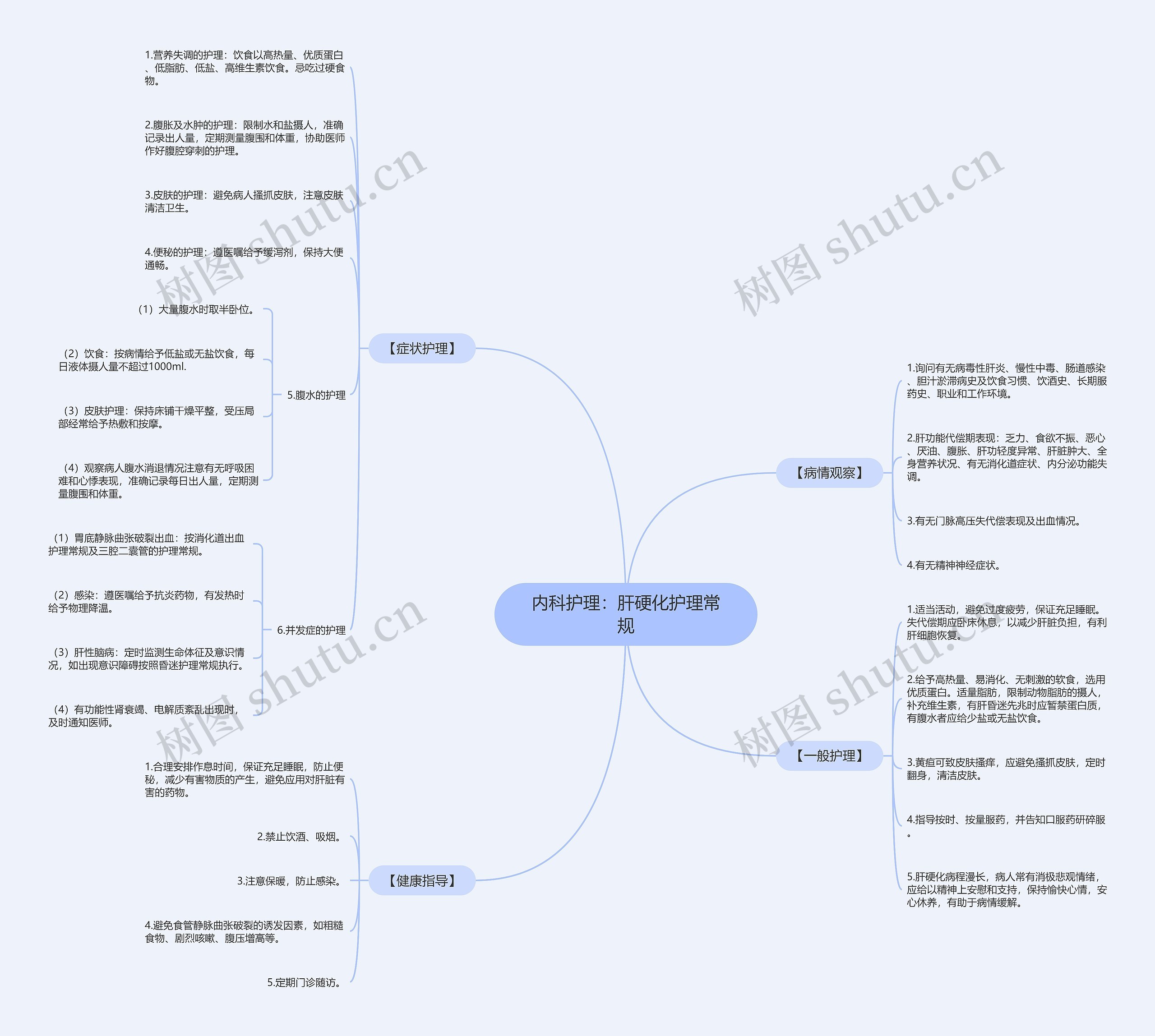 内科护理：肝硬化护理常规思维导图