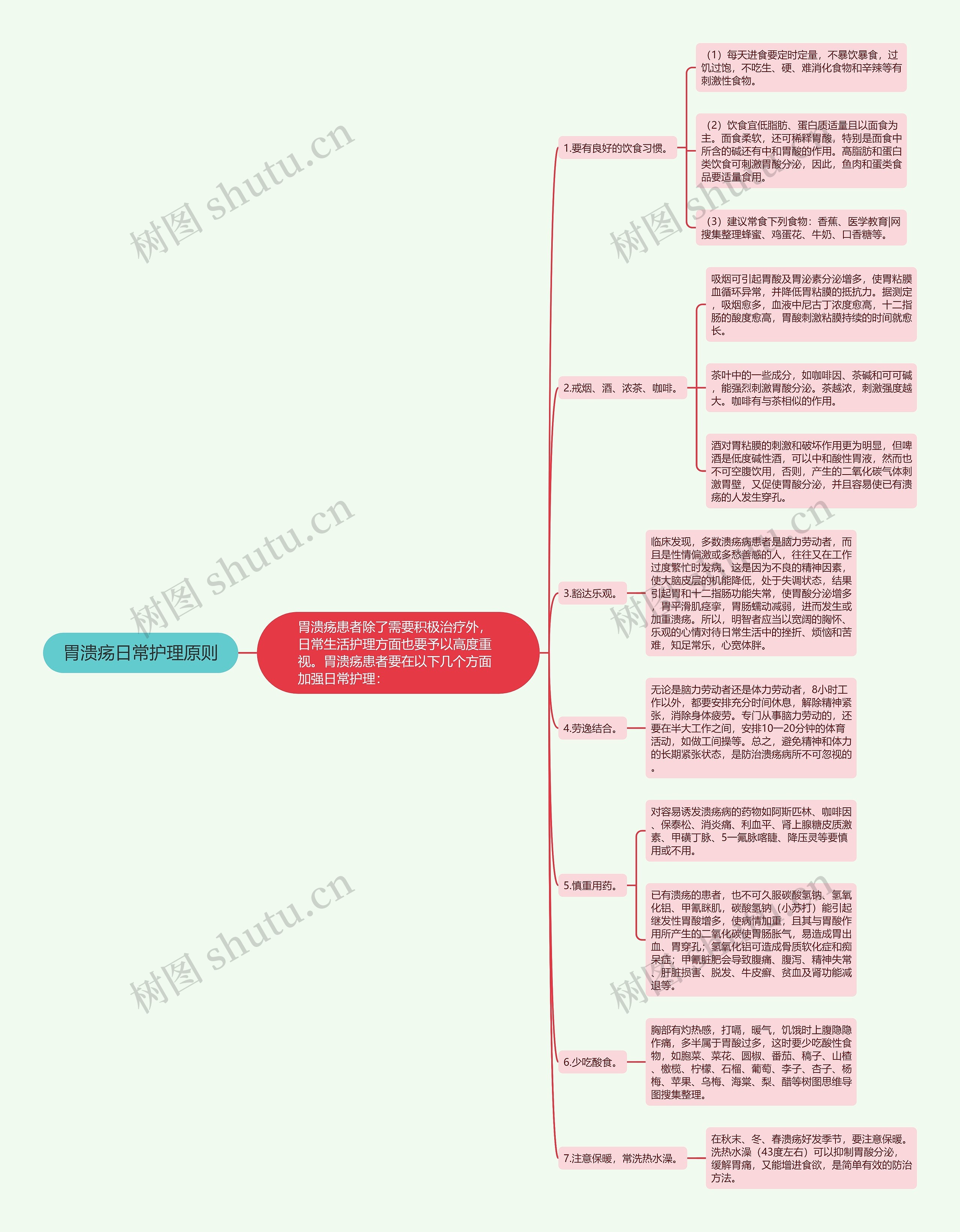 胃溃疡日常护理原则思维导图