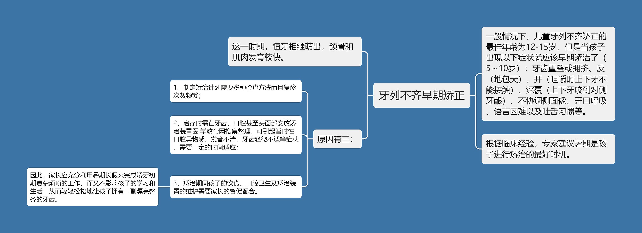 牙列不齐早期矫正思维导图