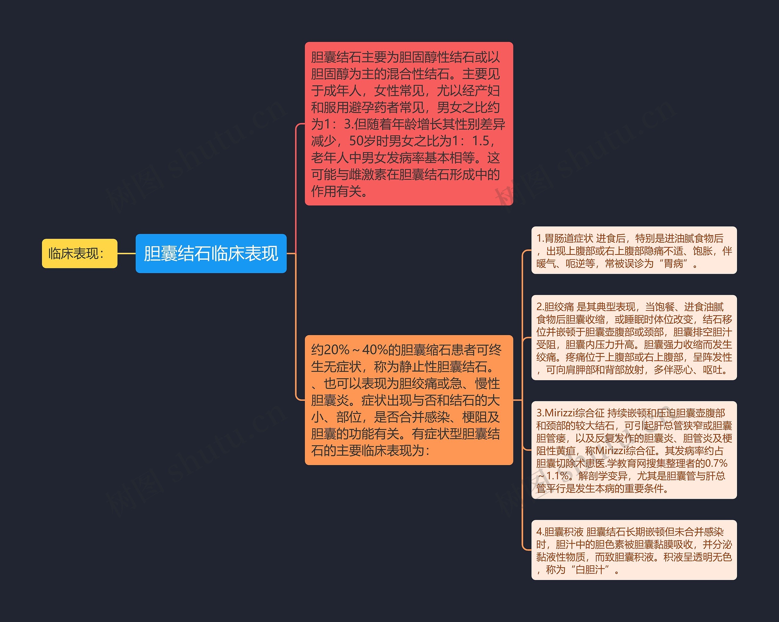 胆囊结石临床表现