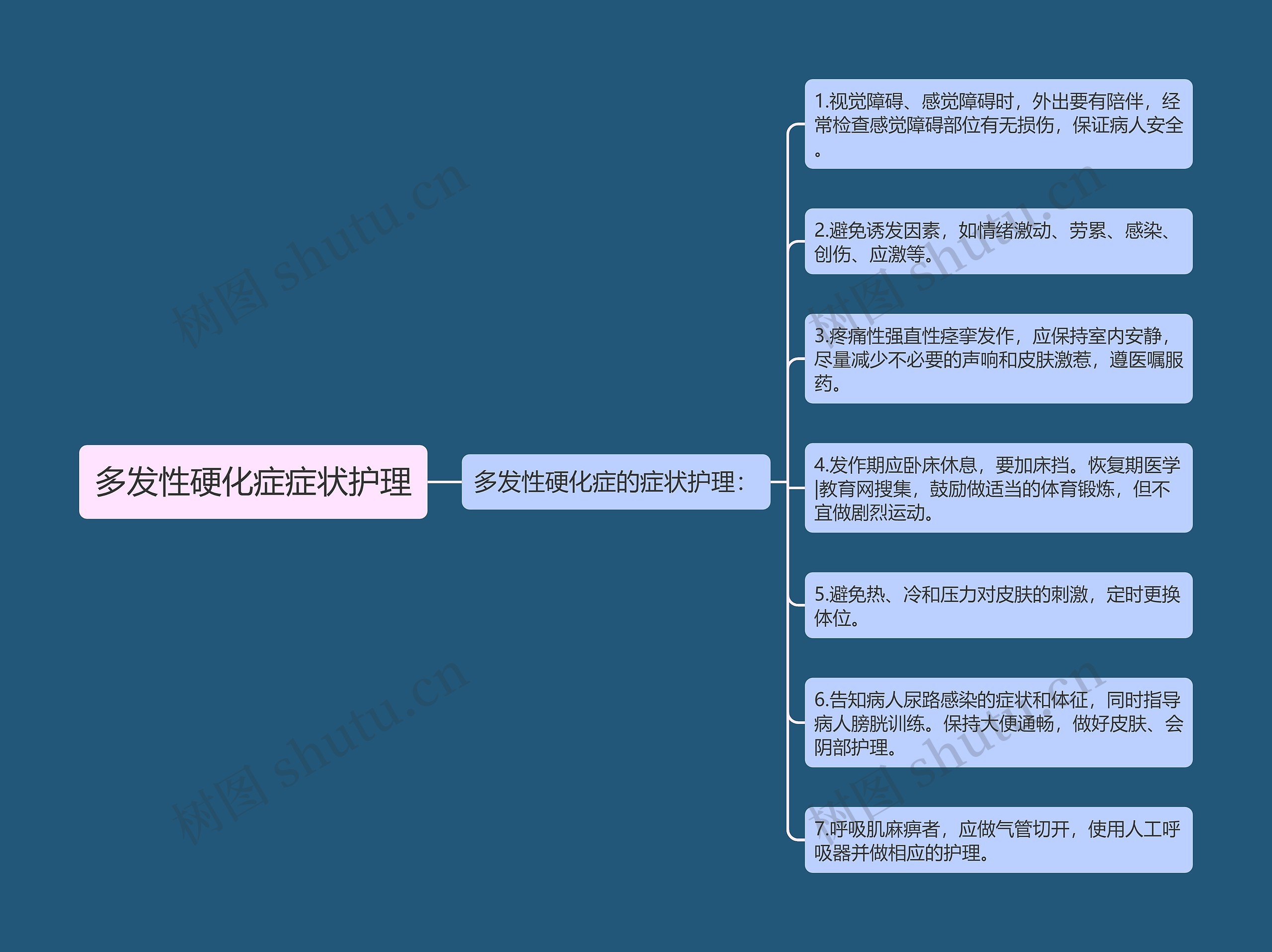 多发性硬化症症状护理