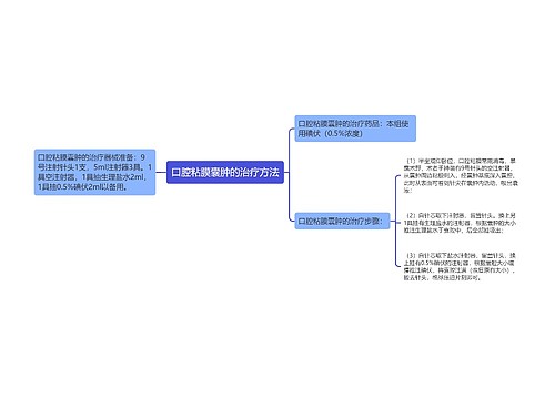 口腔粘膜囊肿的治疗方法