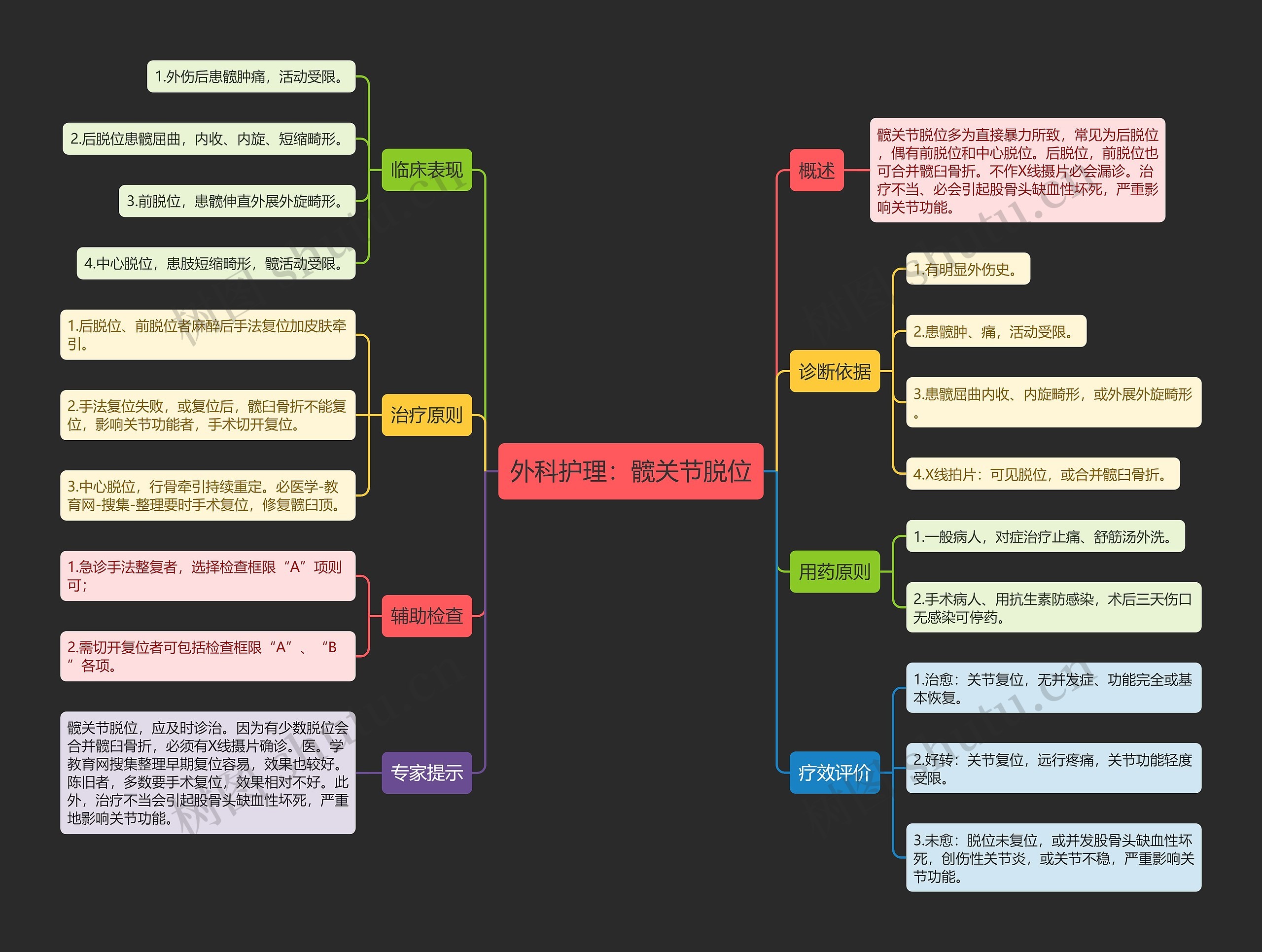 外科护理:髋关节脱位 外科护理:髋关节脱位