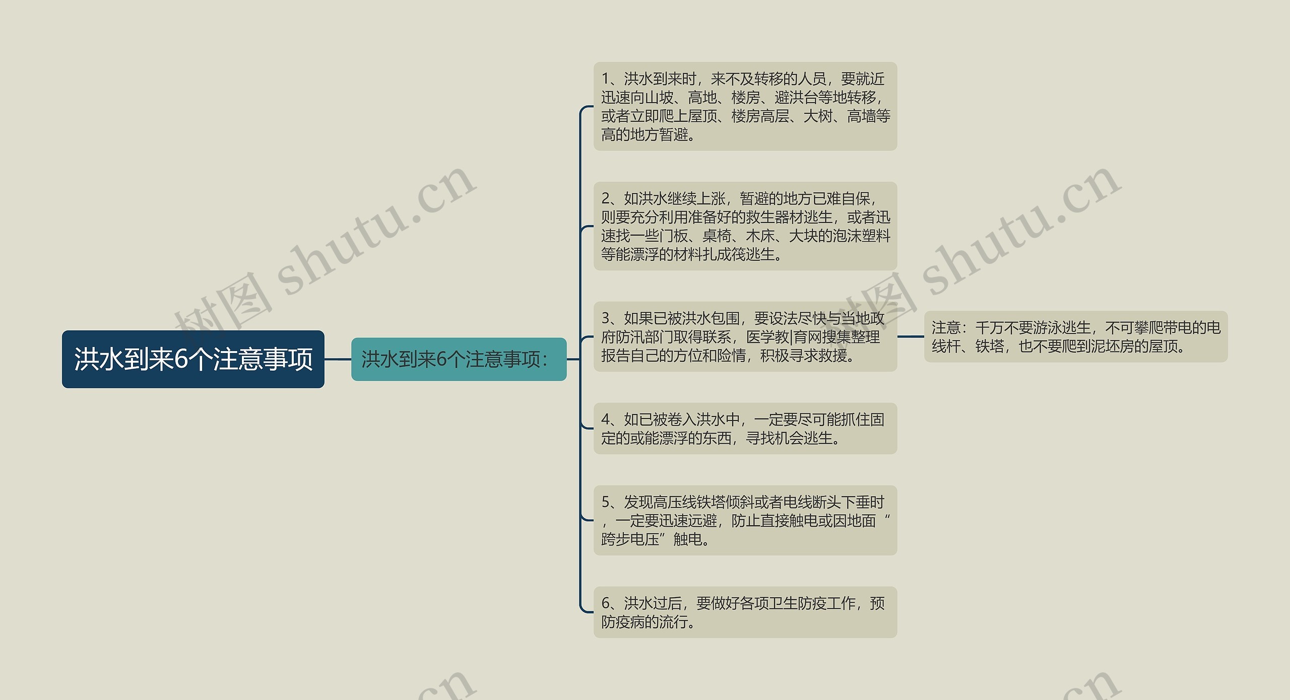 洪水到来6个注意事项