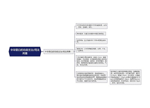 中华里白的功能主治/用法用量