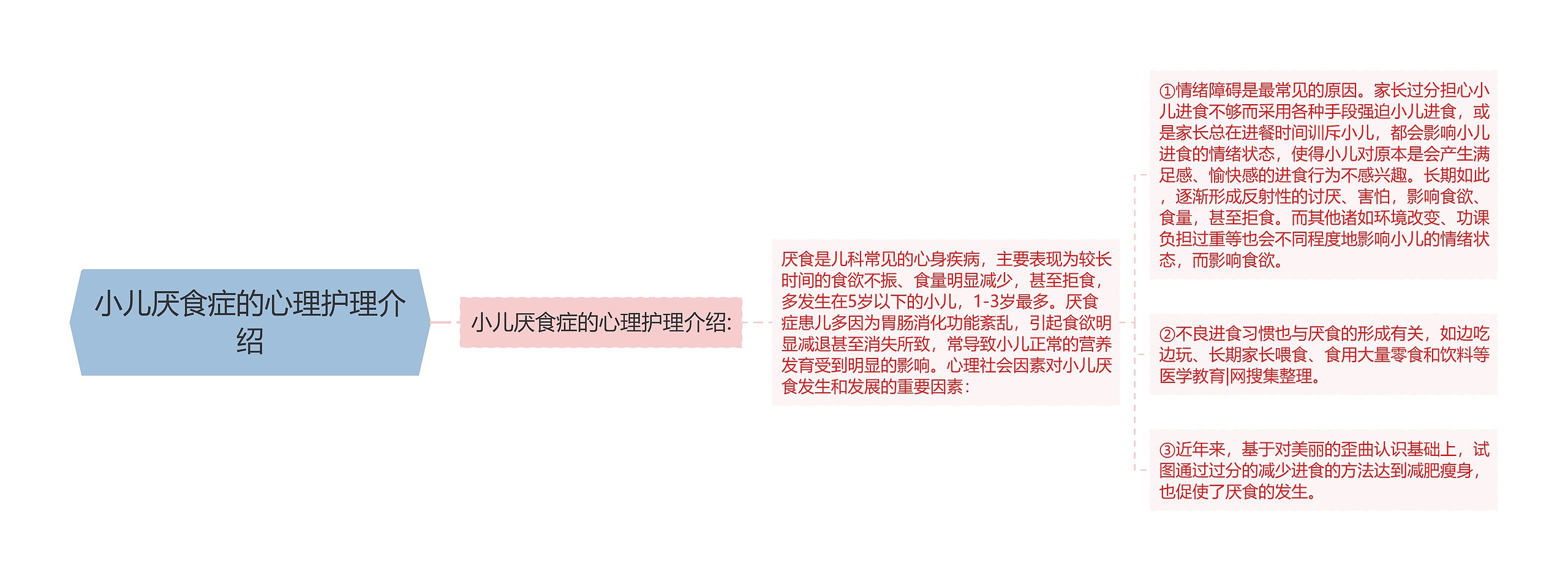 小儿厌食症的心理护理介绍 小儿厌食症的心理护理介绍