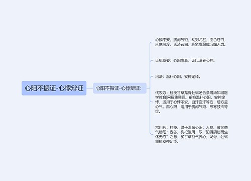 心阳不振证-心悸辩证