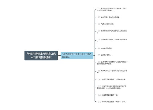 气管内插管或气管造口病人气管内抽吸指征