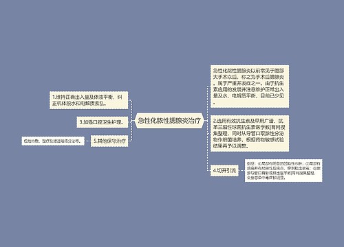 急性化脓性腮腺炎治疗思维导图