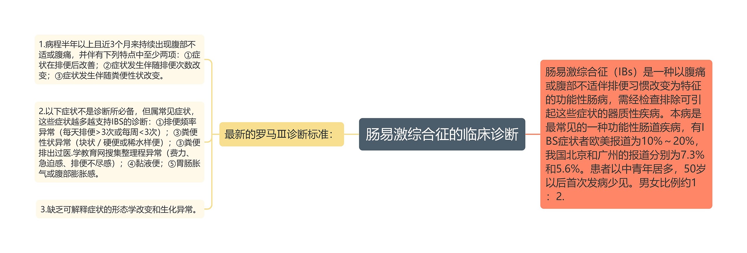 肠易激综合征的临床诊断