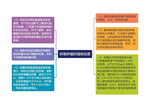 卵巢肿瘤的辅助检查