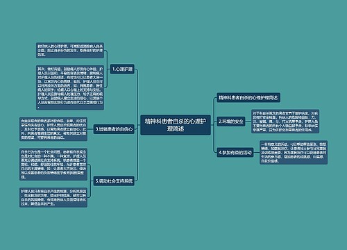 精神科患者自杀的心理护理简述