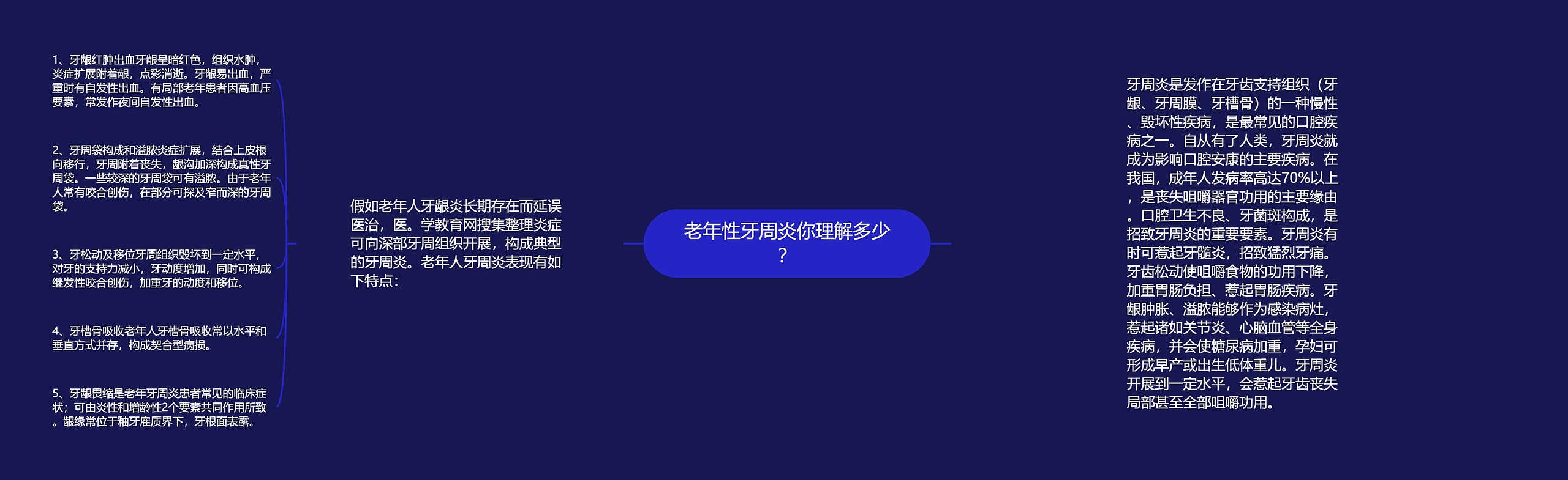 老年性牙周炎你理解多少？思维导图