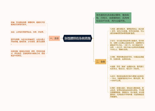 急性腰扭伤急救措施