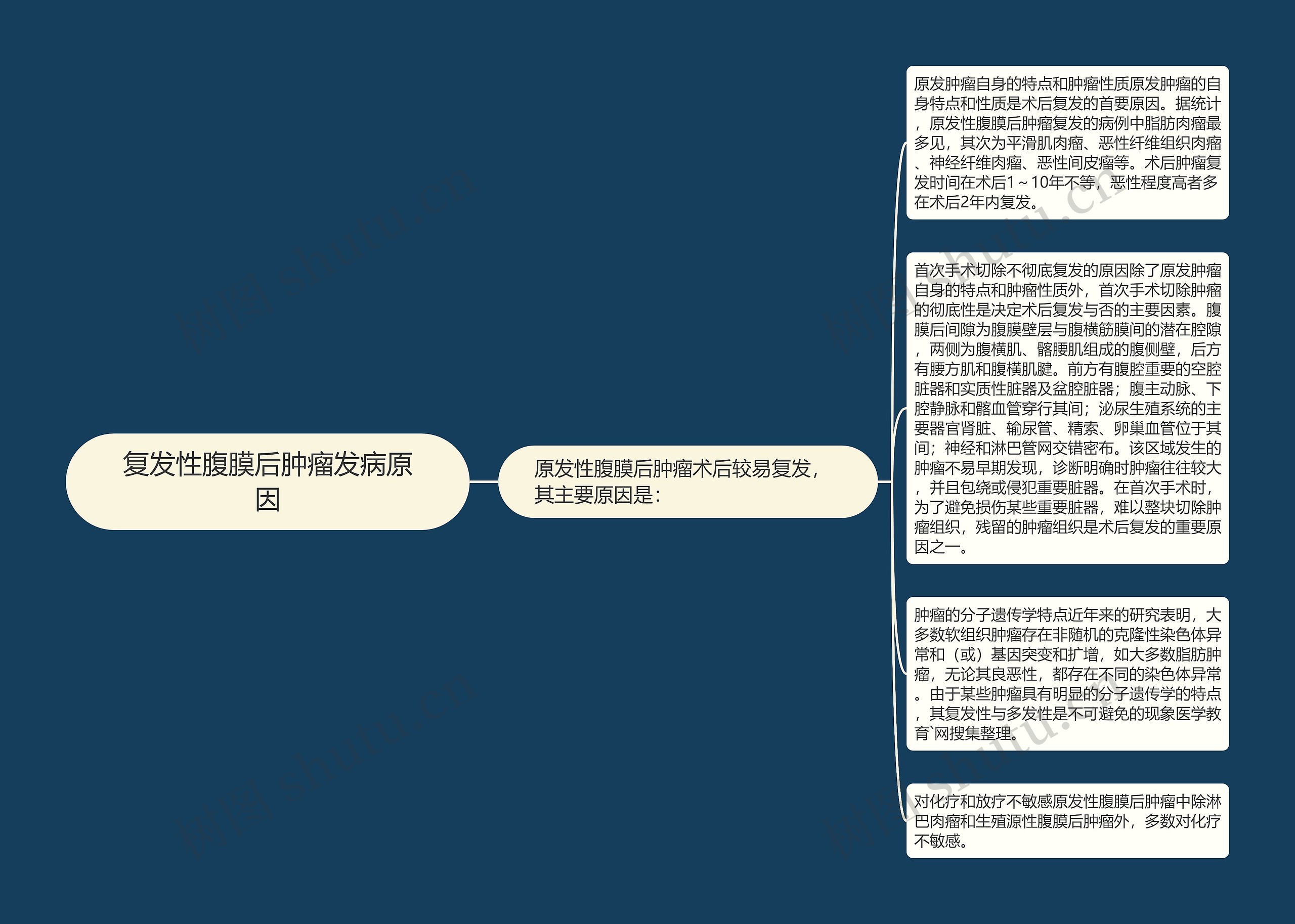 复发性腹膜后肿瘤发病原因