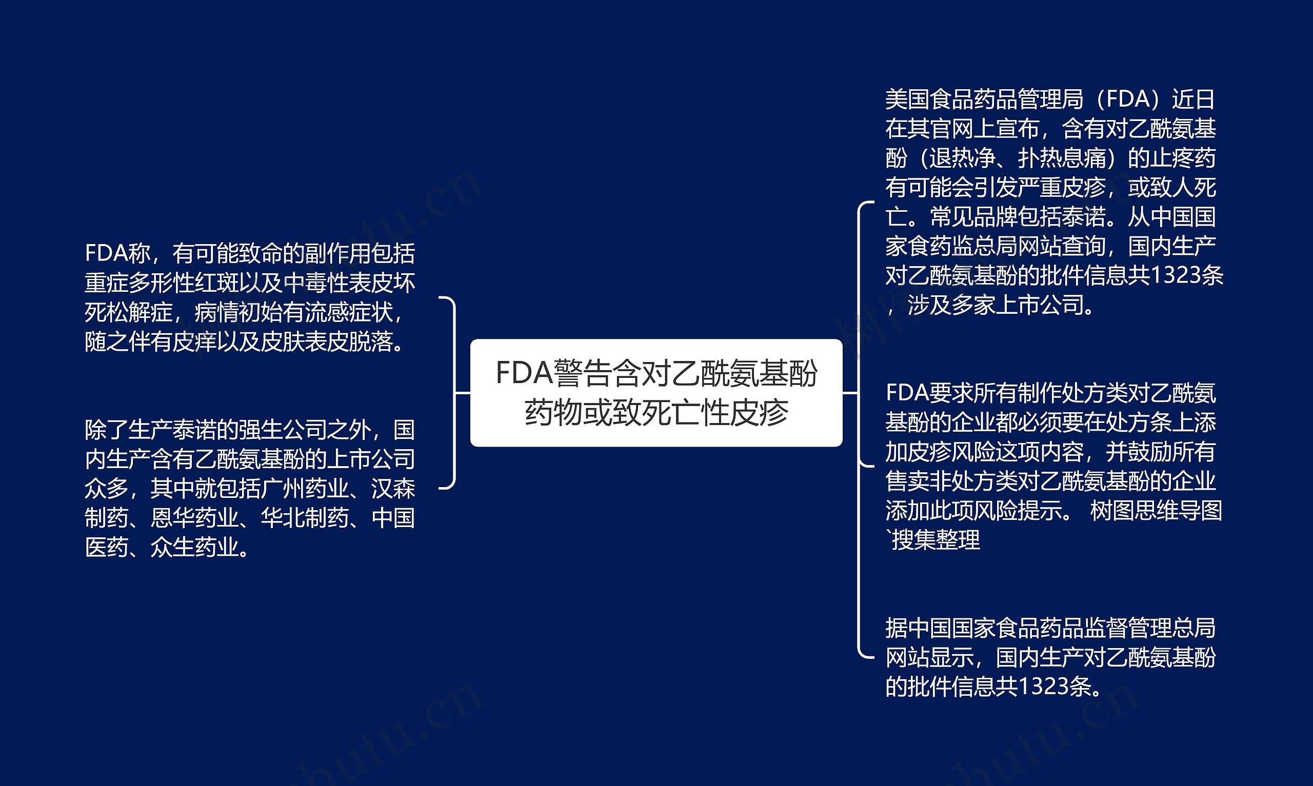 FDA警告含对乙酰氨基酚药物或致死亡性皮疹 FDA警告含对乙酰氨基酚药物或致死亡性皮疹