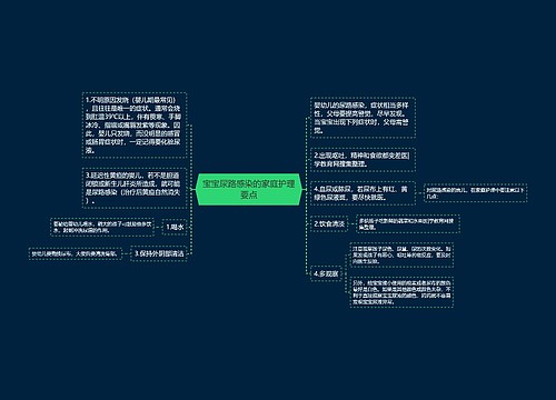 宝宝尿路感染的家庭护理要点