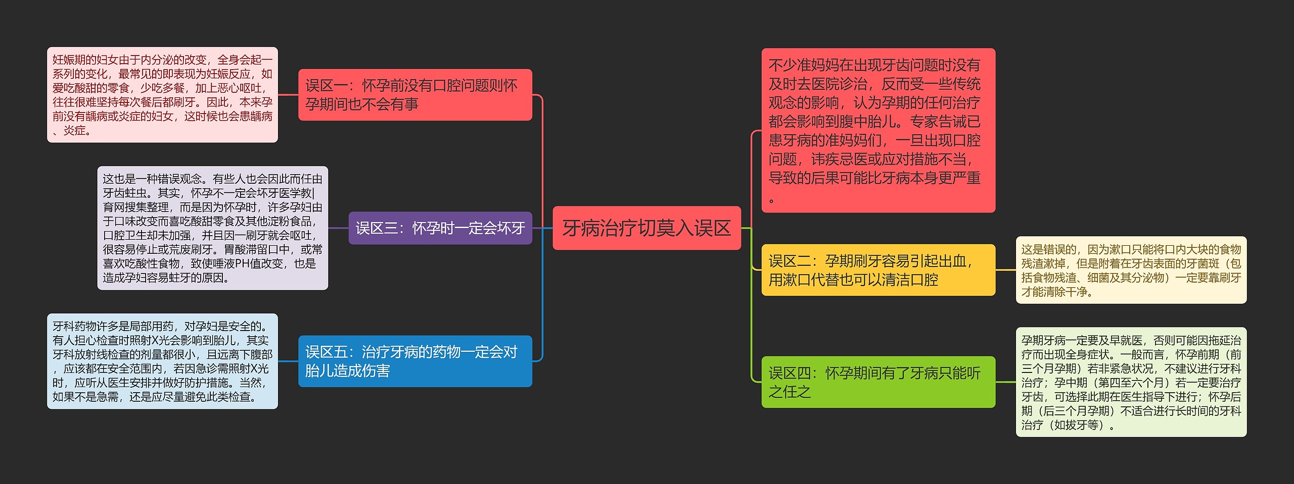 牙病治疗切莫入误区