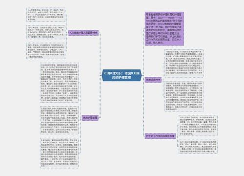 ICU护理知识：德国ICU病房的护理管理