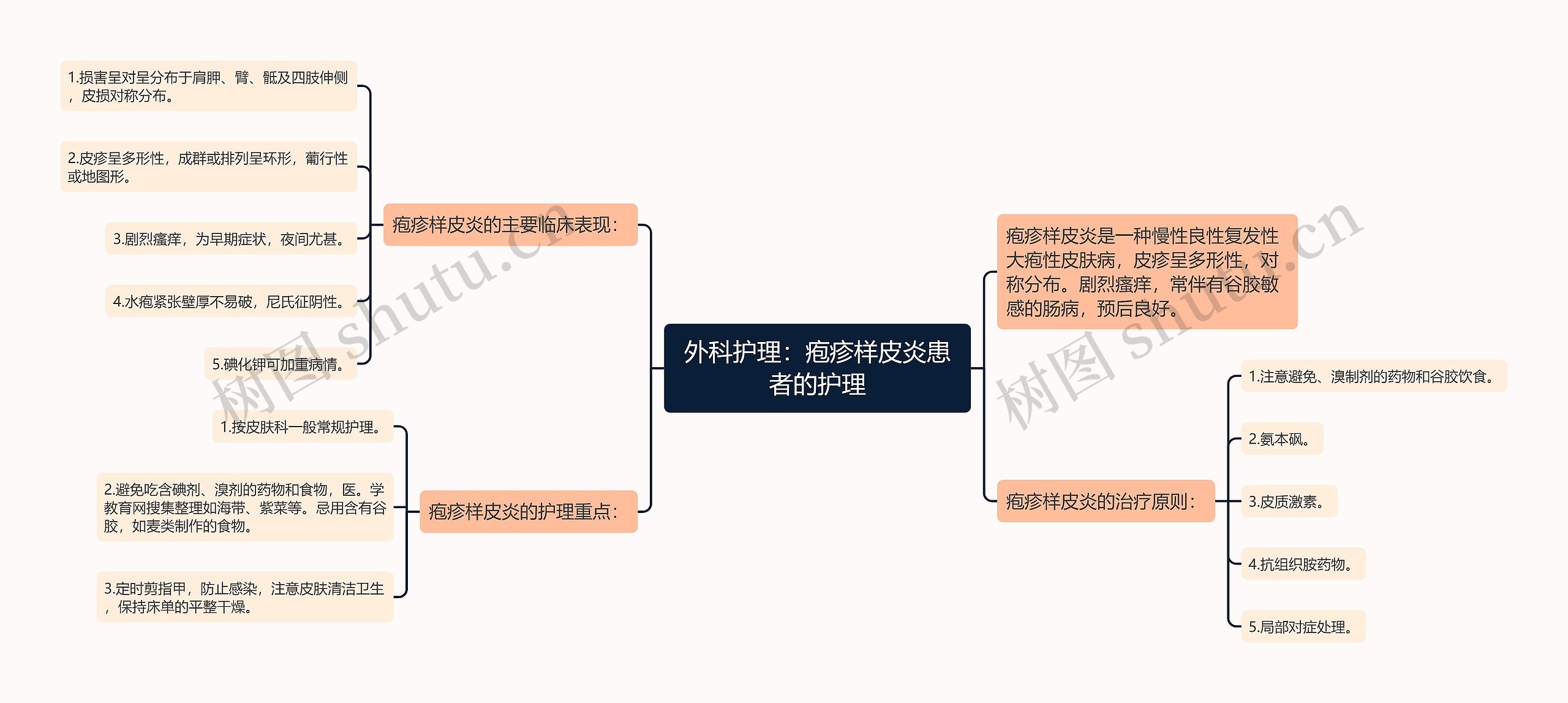 外科护理：疱疹样皮炎患者的护理