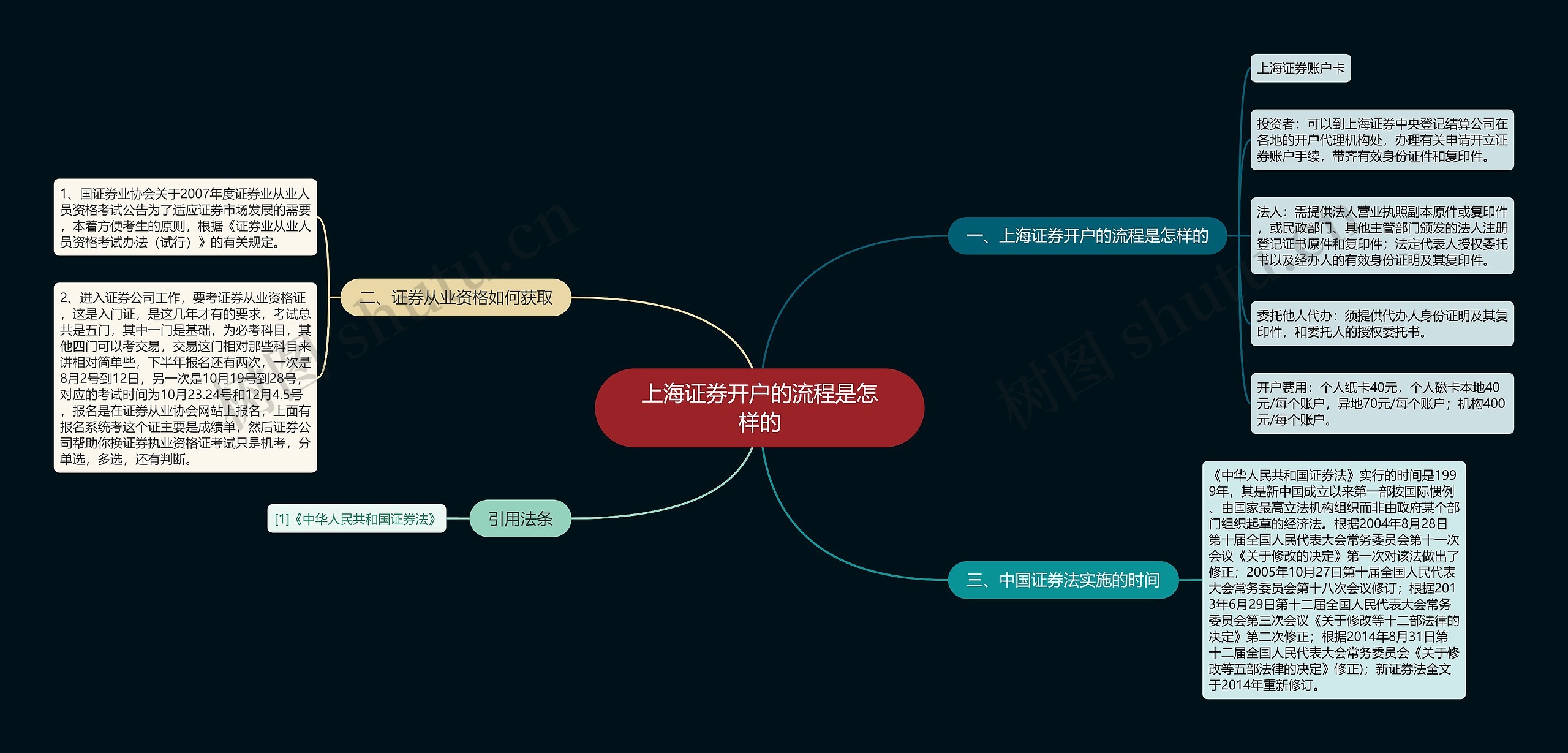 上海证券开户的流程是怎样的