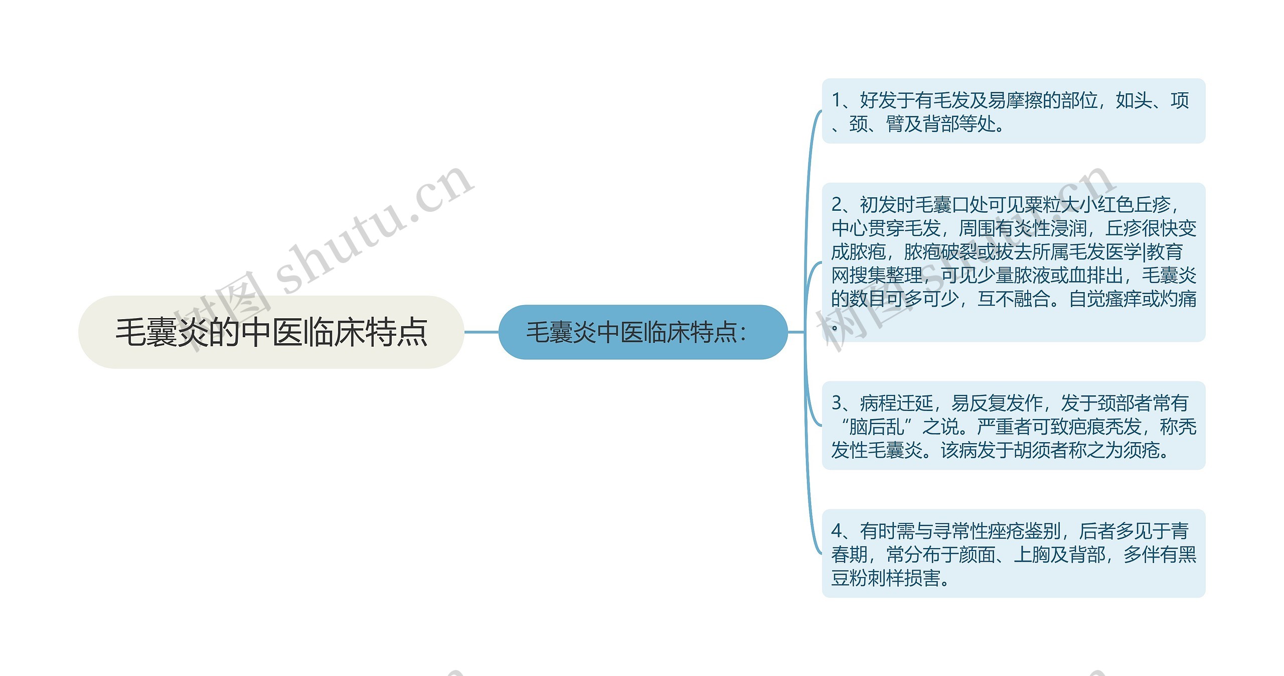 毛囊炎的中医临床特点