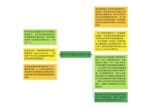 解析罕见癌症供血新机制