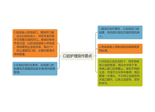 口腔护理操作要点