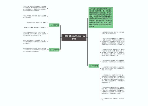 上消化道出血手术治疗的护理