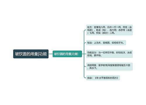 破饮圆的用量|功能