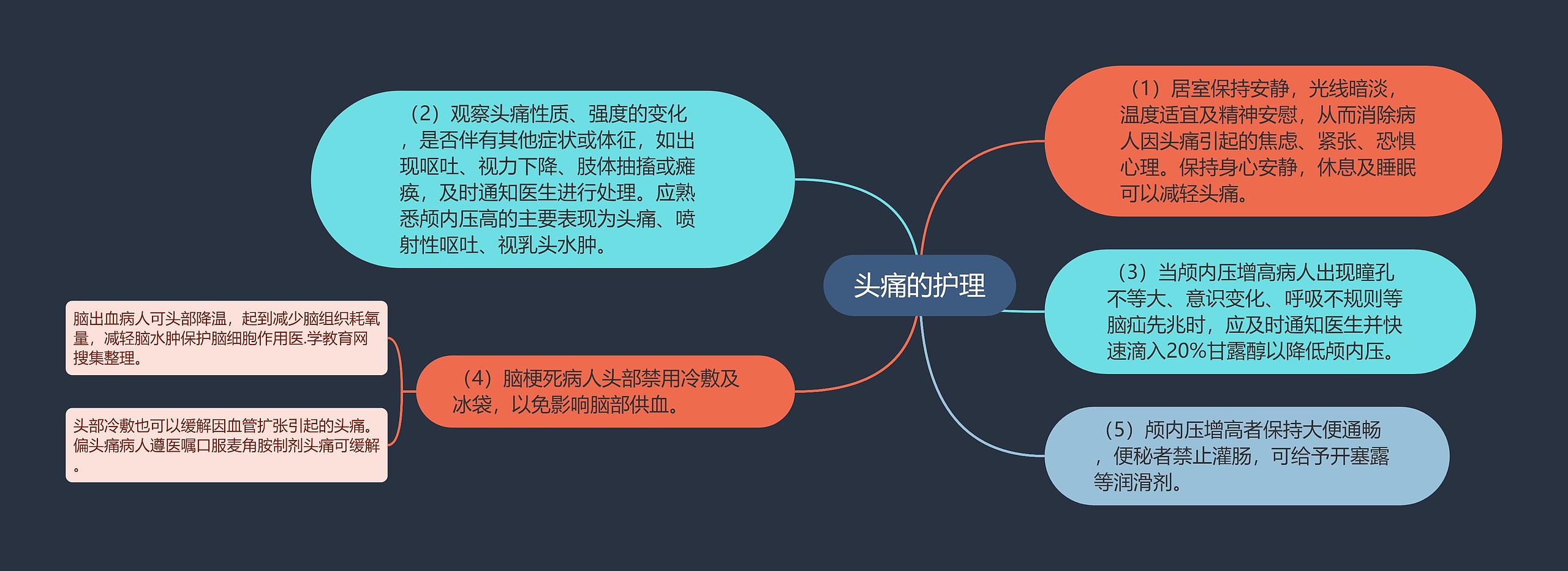 头痛的护理 头痛的护理