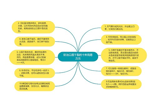 防治口唇干裂的十种简易方法