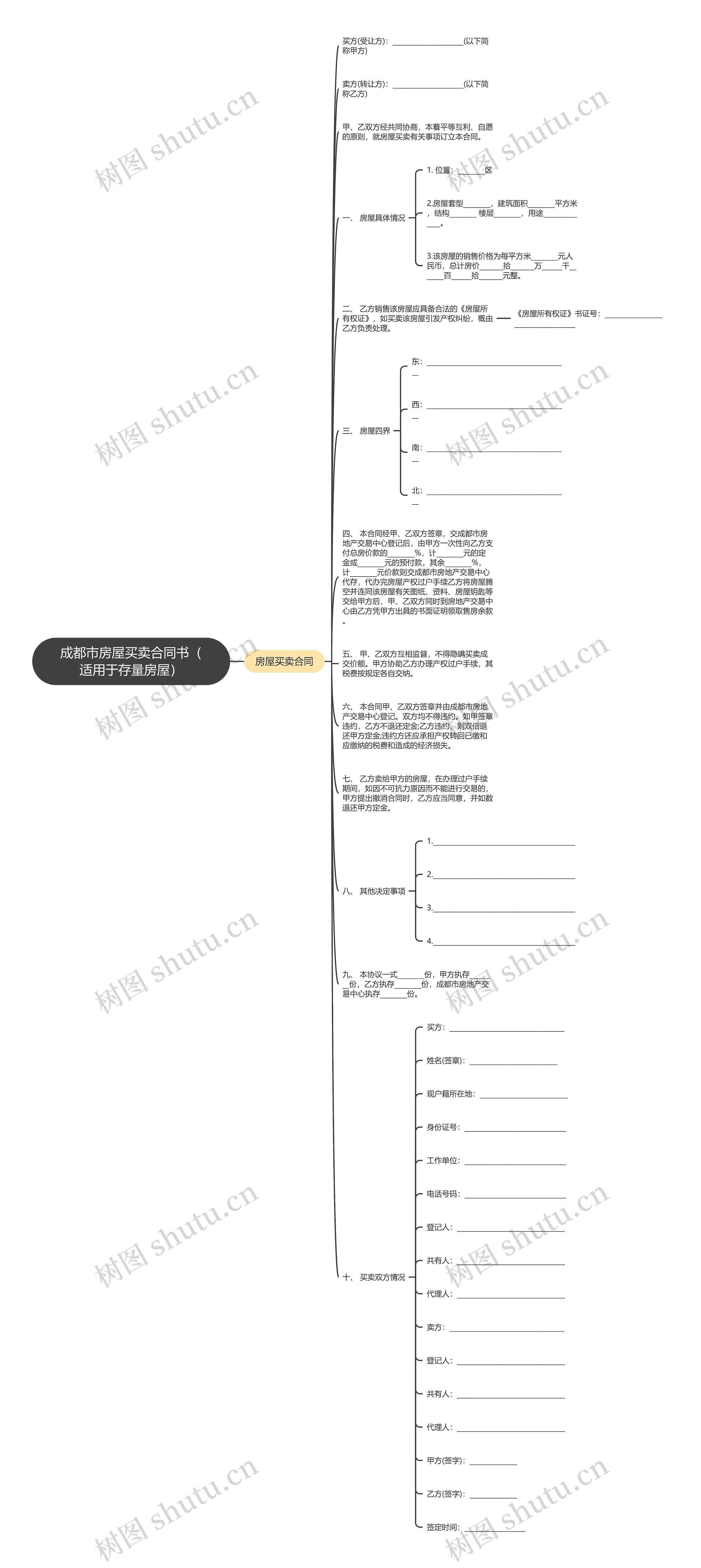 成都市房屋买卖合同书（适用于存量房屋）思维导图