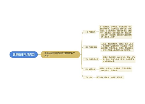 胸痛临床常见病因